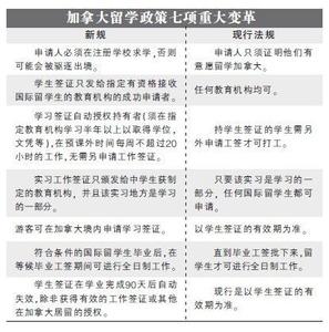 加拿大留学政策6月将收紧