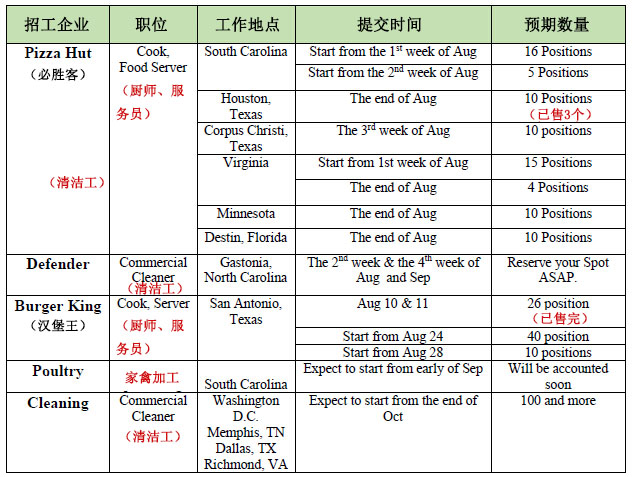 美国EB-3非技术移民